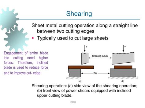 sheet metal shearing process ppt|trimming operation in sheet metal.